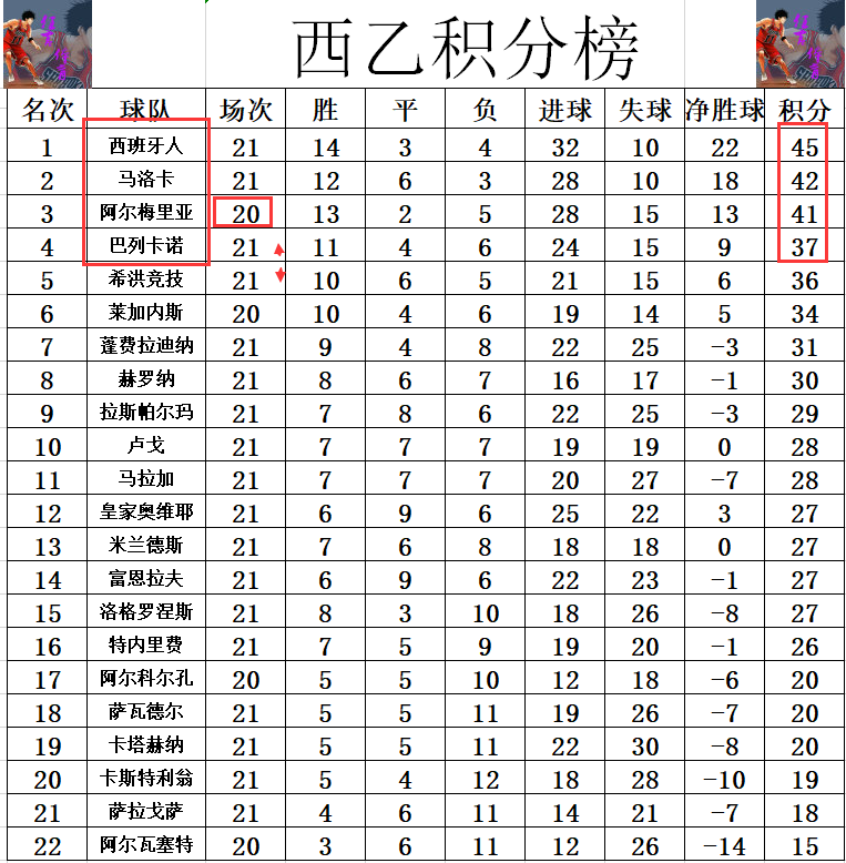 关于阿尔梅里亚擒巴列卡诺，火力全开连胜横扫的信息