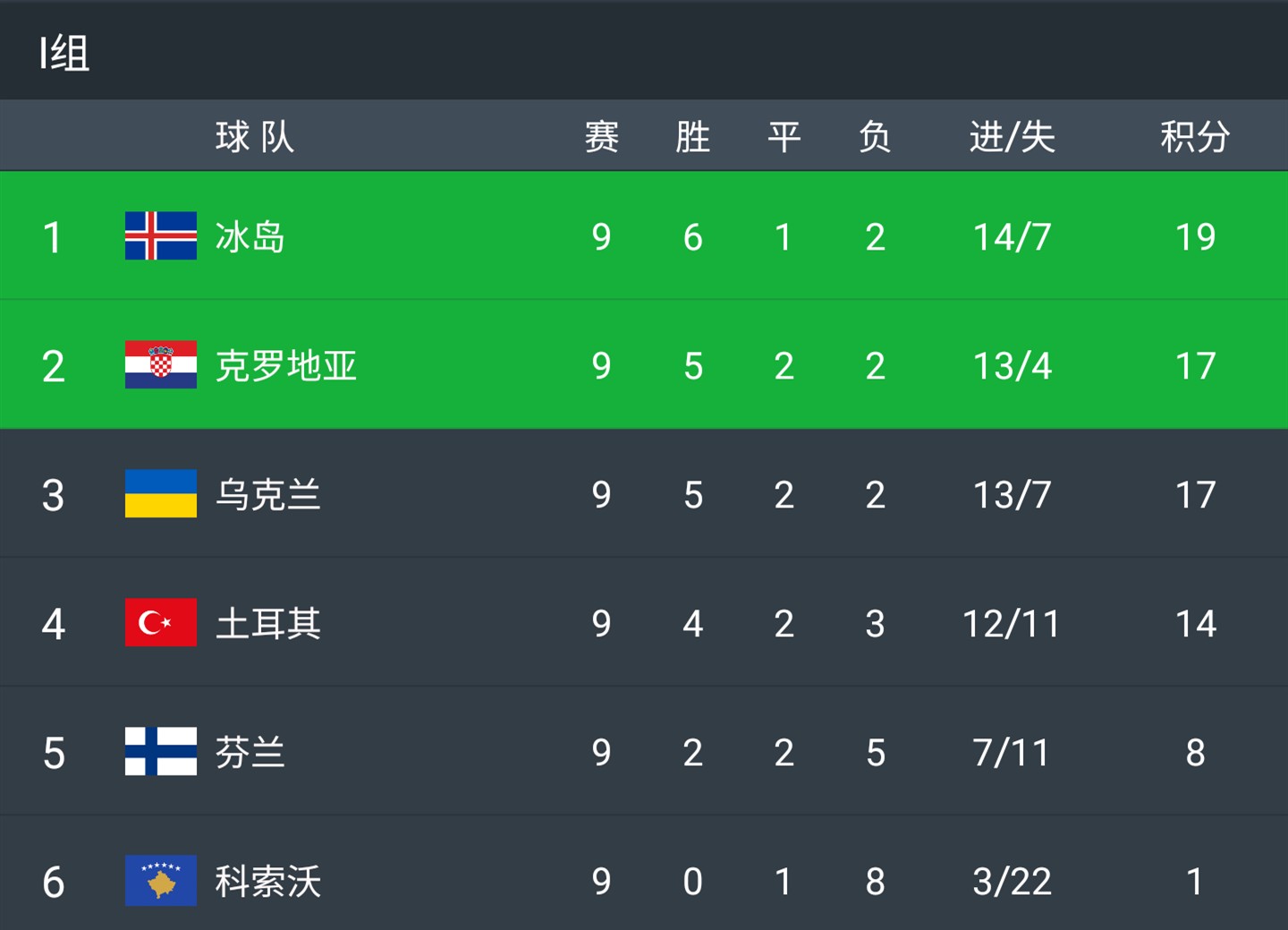 包含瑞士被乌克兰逼平，晋级前景堪忧的词条