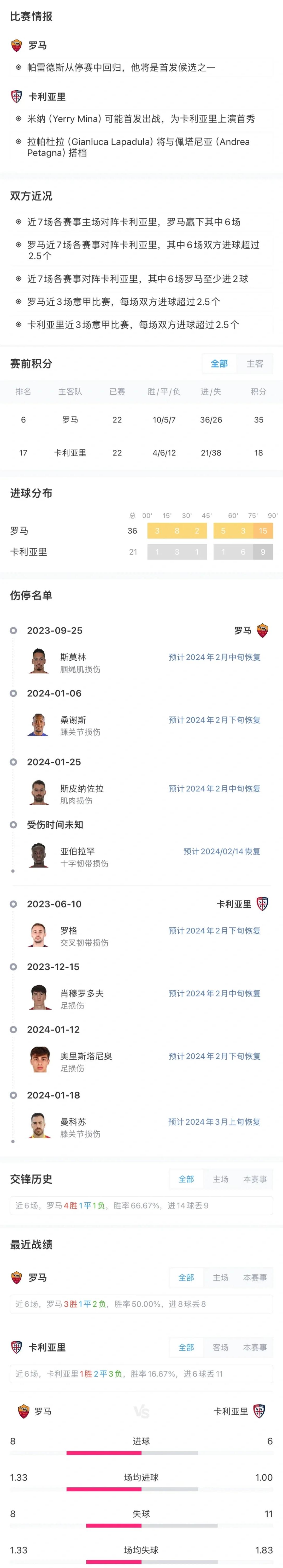 罗马球队主场获胜，稳定中游位置